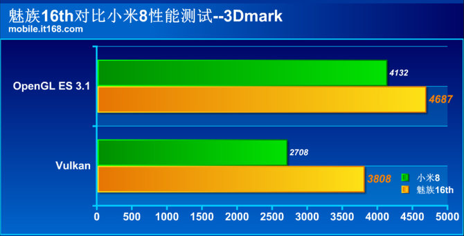 魅族16和小米8買哪個好 魅族16和小米8全面對比評測