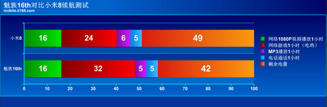 魅族16和小米8買哪個好 魅族16和小米8全面對比評測