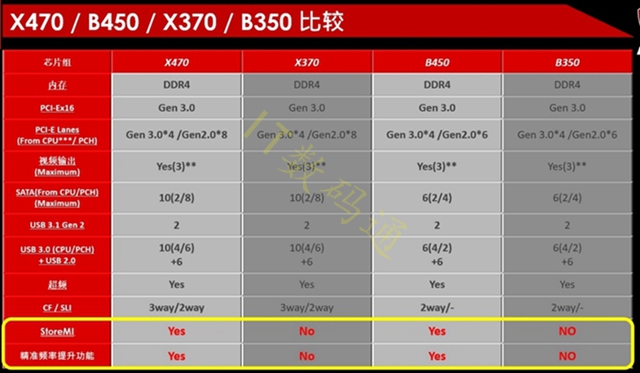 R7-2700配什么主板？AMD銳龍7 2700主板推薦