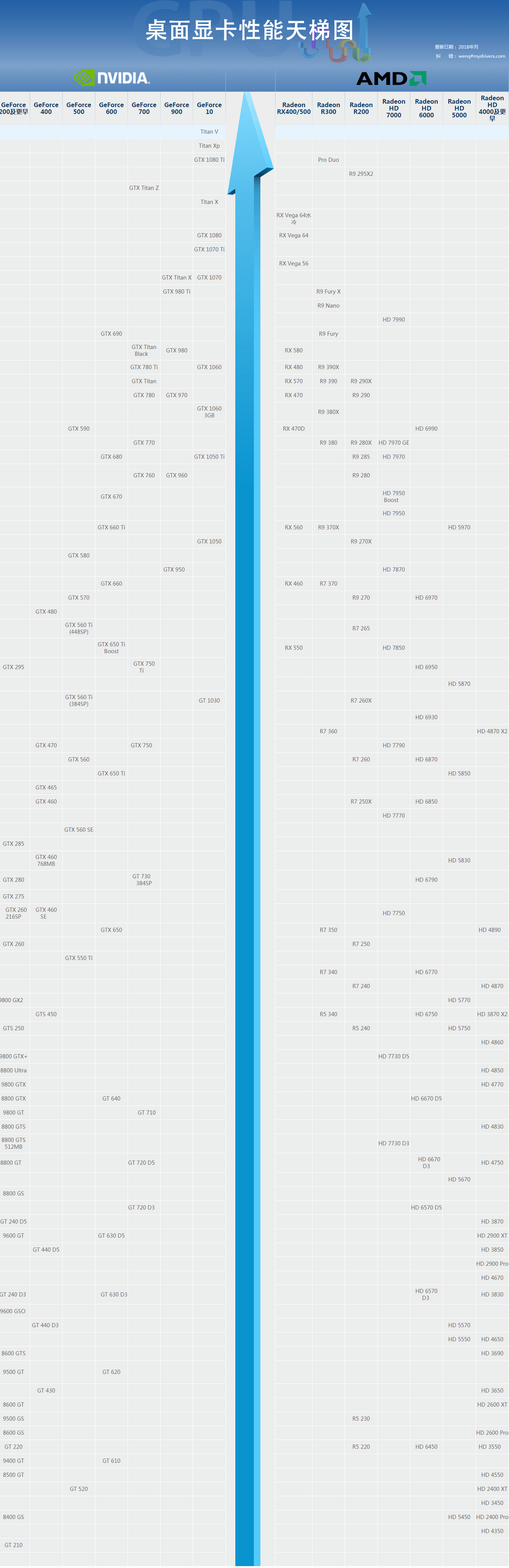 顯卡天梯圖2018年9月最新版 秒懂桌面顯卡性能排行