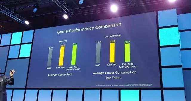 華為Mate20八大亮點:首發麒麟980 iPhone還沒發布就輸了?