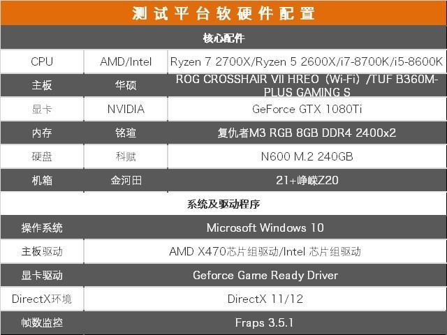 2代銳龍對抗八代酷睿 R7-2700X和i7-8700K游戲表現誰更好