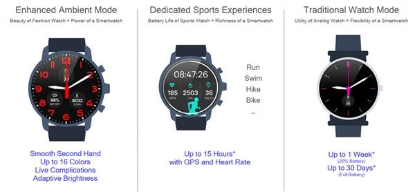高通驍龍3100處理器發(fā)布 面向智能手表芯片