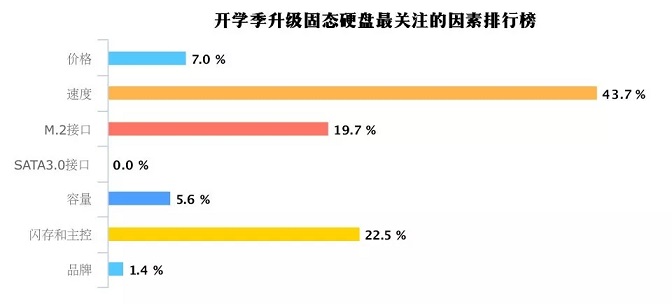 買M.2 NVME固態硬盤要注意是什么?NVMe M.2 SSD選購知識