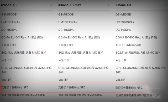 iPhone Xs有NFC功能嗎 iPhone Xs/Max/Xr支不支持NFC？