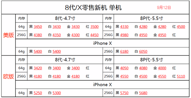 新iPhone購機寶典：一篇文章教你選購iPhone