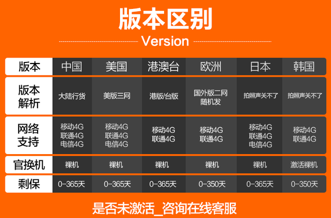 新iPhone購機寶典：一篇文章教你選購iPhone