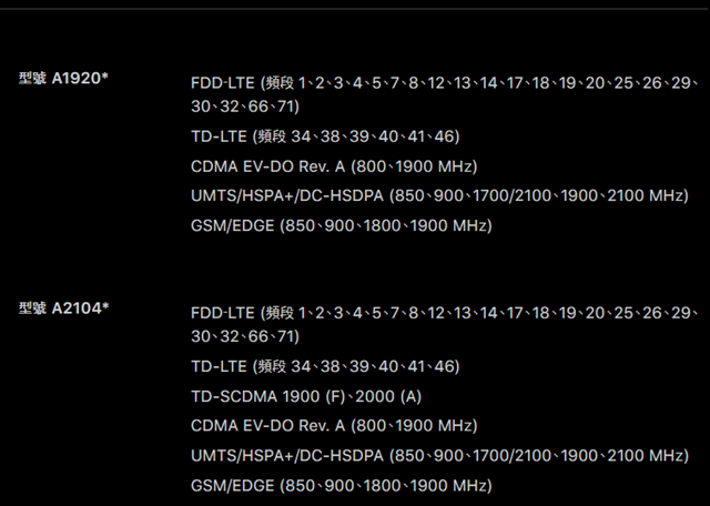 iPhone Xs國行和港版哪個好？iPhone Xs國行和港版的區別