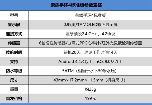 榮耀手環4評測 榮耀手環4值得買嗎?