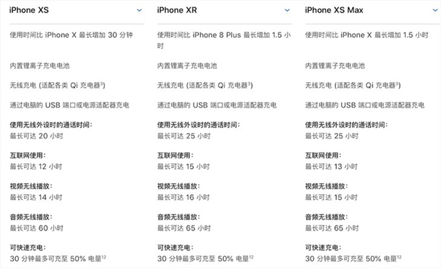 iPhone XS對比iPhone XR:你會選擇哪個?