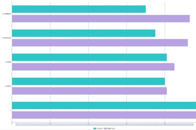 榮耀8X MAX和小米MAX3哪個好?小米max3對比8x max區別