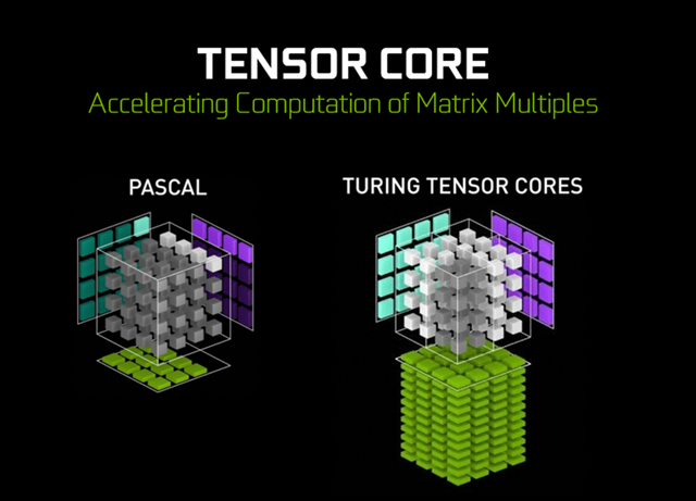 RTX2080和GTX1080哪個好 GTX1080對比RTX2080評測