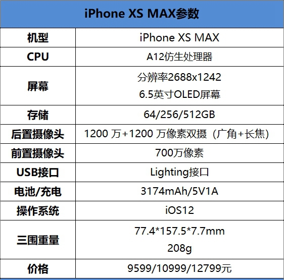 iPhone XS Max怎么樣?iPhone XS Max上手評測