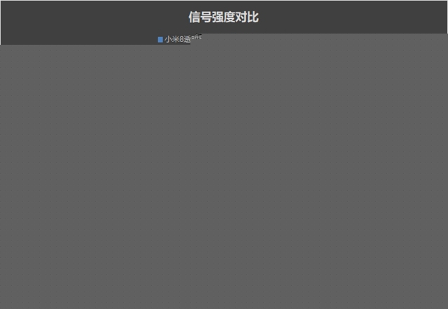 iPhone XS Max怎么樣?iPhone XS Max上手評測