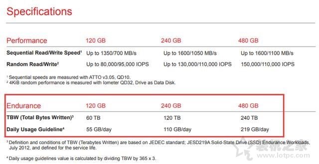 固態硬盤怎么測剩余壽命?SSD固態硬盤使用壽命檢測方法