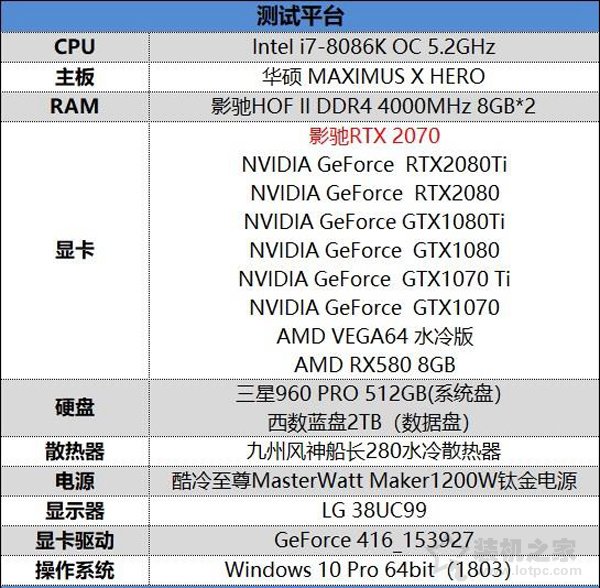 NVIDIA GeForce RTX2070顯卡全面評測：成功取代GTX1080