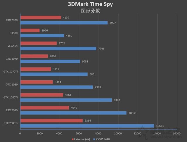 NVIDIA GeForce RTX2070顯卡全面評測：成功取代GTX1080