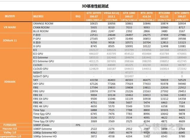RTX 2070顯卡怎么樣?RTX 2070對比GTX1080性能測試對比測評