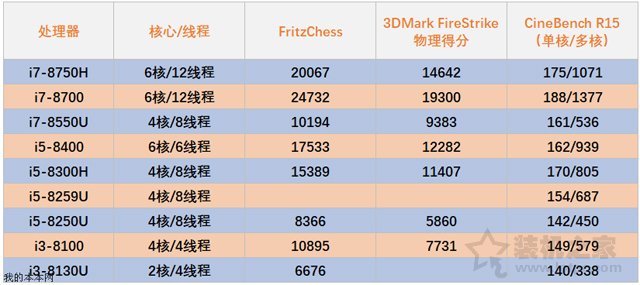 玩游戲筆記本好還是臺式機好?筆記本電腦與臺式電腦的區別對比