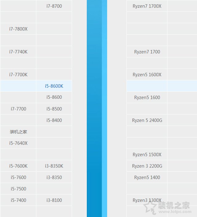 i5 8600和i5 8600k選哪個好?intel酷睿i5-8600和i5-8600k區別對比