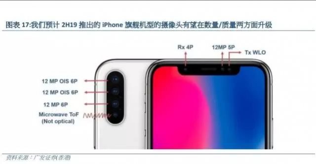 明年新iPhone將全面升級攝像頭 嘗試三攝,搭載微波RF技術(shù)