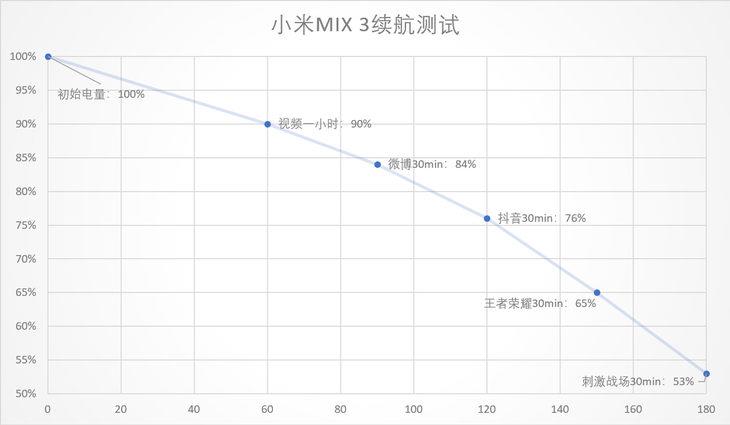 小米MIX 3上手:史上最高屏占 滑一下開(kāi)啟全新世界