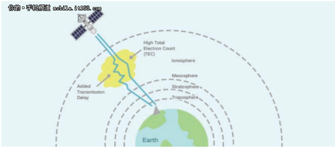 榮耀Magic2評測:在人工智能的路上更進一步