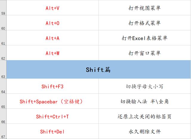70個常用電腦快捷鍵大全 幫你提升工作效率100倍!