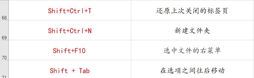 70個常用電腦快捷鍵大全 幫你提升工作效率100倍!