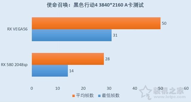 RX Vega56對比RX580評測:RX580 4G和Vega56 8G性能差距對比測試