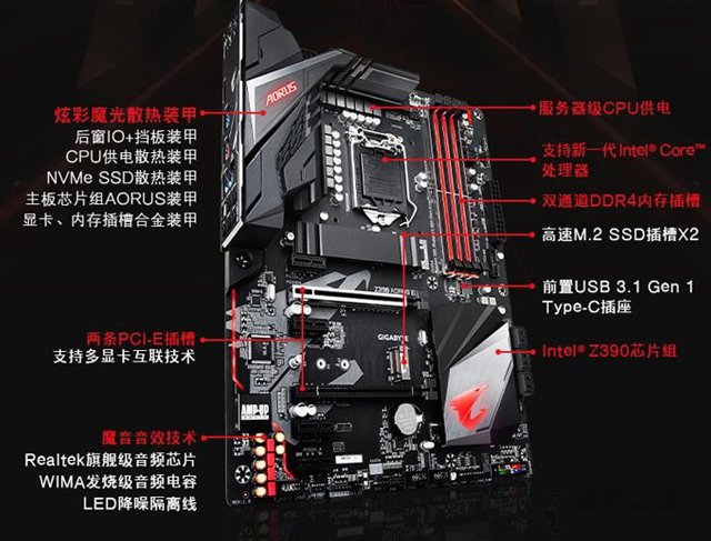 技嘉Z390 AORUS ELITE