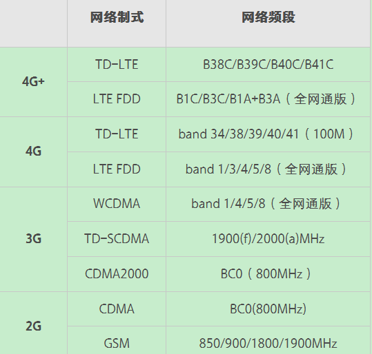 OPPO R15x可安裝兩張電信卡嗎?