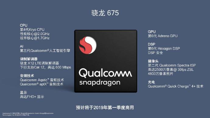 高通驍龍675跑分曝光 竟有越級(jí)表現(xiàn)?