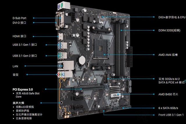 中高性能3A平臺 不足4000元銳龍R5-2600配RX580游戲裝機配置推薦