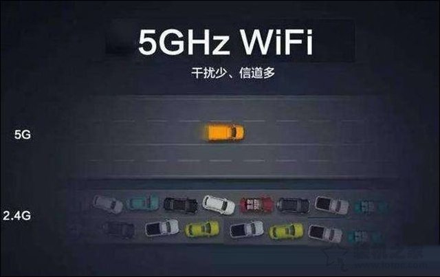 無線路由器基礎(chǔ)知識(shí)：Wifi 2.4G與5G區(qū)別科普