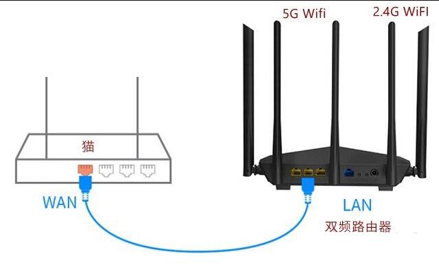 無線路由器基礎(chǔ)知識(shí)：Wifi 2.4G與5G區(qū)別科普