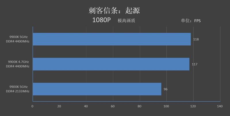 9代酷睿超頻式微！微星MPG Z390 GAMING PRO CARBON AC暗黑板主板評測：內存超頻時代到來