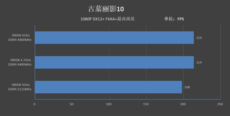 9代酷睿超頻式微！微星MPG Z390 GAMING PRO CARBON AC暗黑板主板評測：內存超頻時代到來
