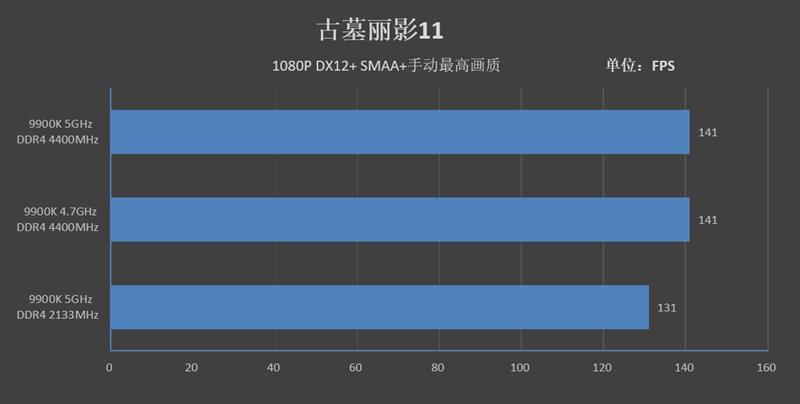 9代酷睿超頻式微！微星MPG Z390 GAMING PRO CARBON AC暗黑板主板評測：內存超頻時代到來