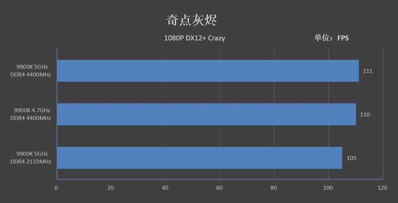 9代酷睿超頻式微！微星MPG Z390 GAMING PRO CARBON AC暗黑板主板評測：內存超頻時代到來