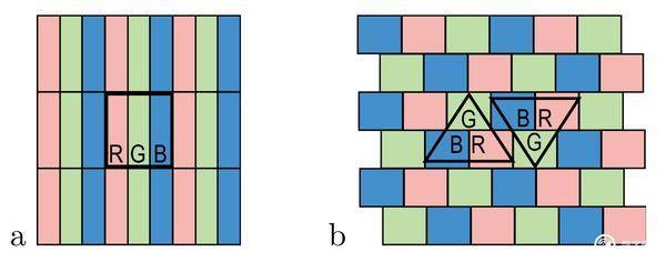 屏幕像素排列方式有哪些 手機(jī)屏幕像素排列方式知識詳解