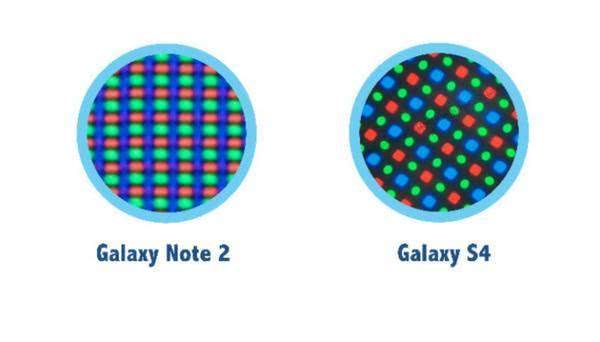 屏幕像素排列方式有哪些 手機(jī)屏幕像素排列方式知識詳解