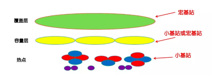 5G時(shí)延不到1毫秒?還將取代Wi-Fi?這種事不存在的
