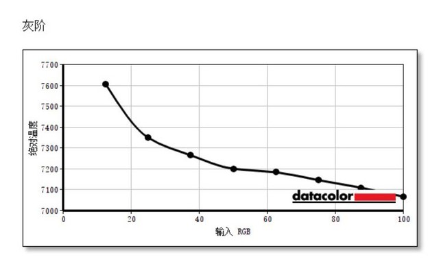 優(yōu)派VP2458顯示器評(píng)測(cè) 