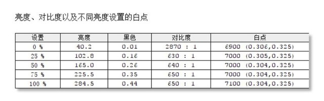 優(yōu)派VP2458顯示器評(píng)測(cè) 
