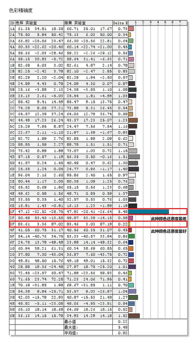 優(yōu)派VP2458顯示器評(píng)測(cè) 