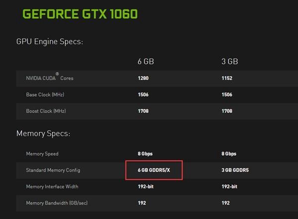 GTX1060 GDDR5X版秘密揭曉：GTX1080殘次核心再利用
