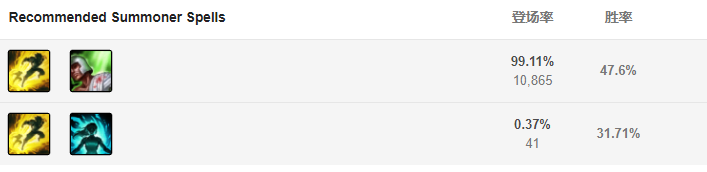 召喚師技能推薦