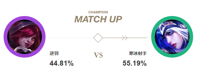 霞對線寒冰勝率