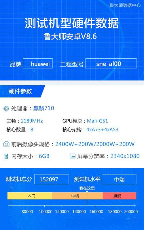 華為麥芒7跑分成績(jī)測(cè)試